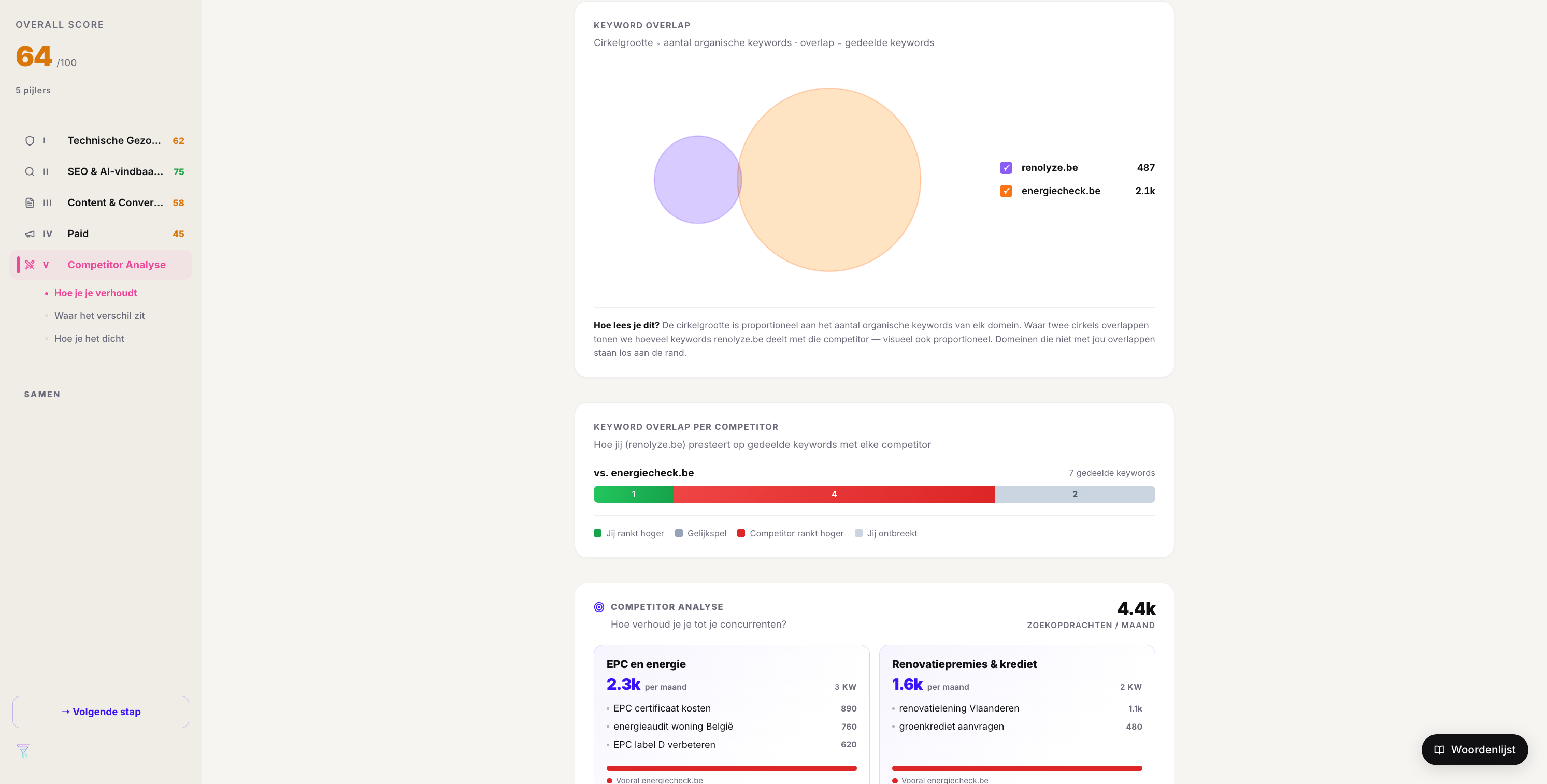 From domain to shareable SEO report in five minutes, screenshot 8