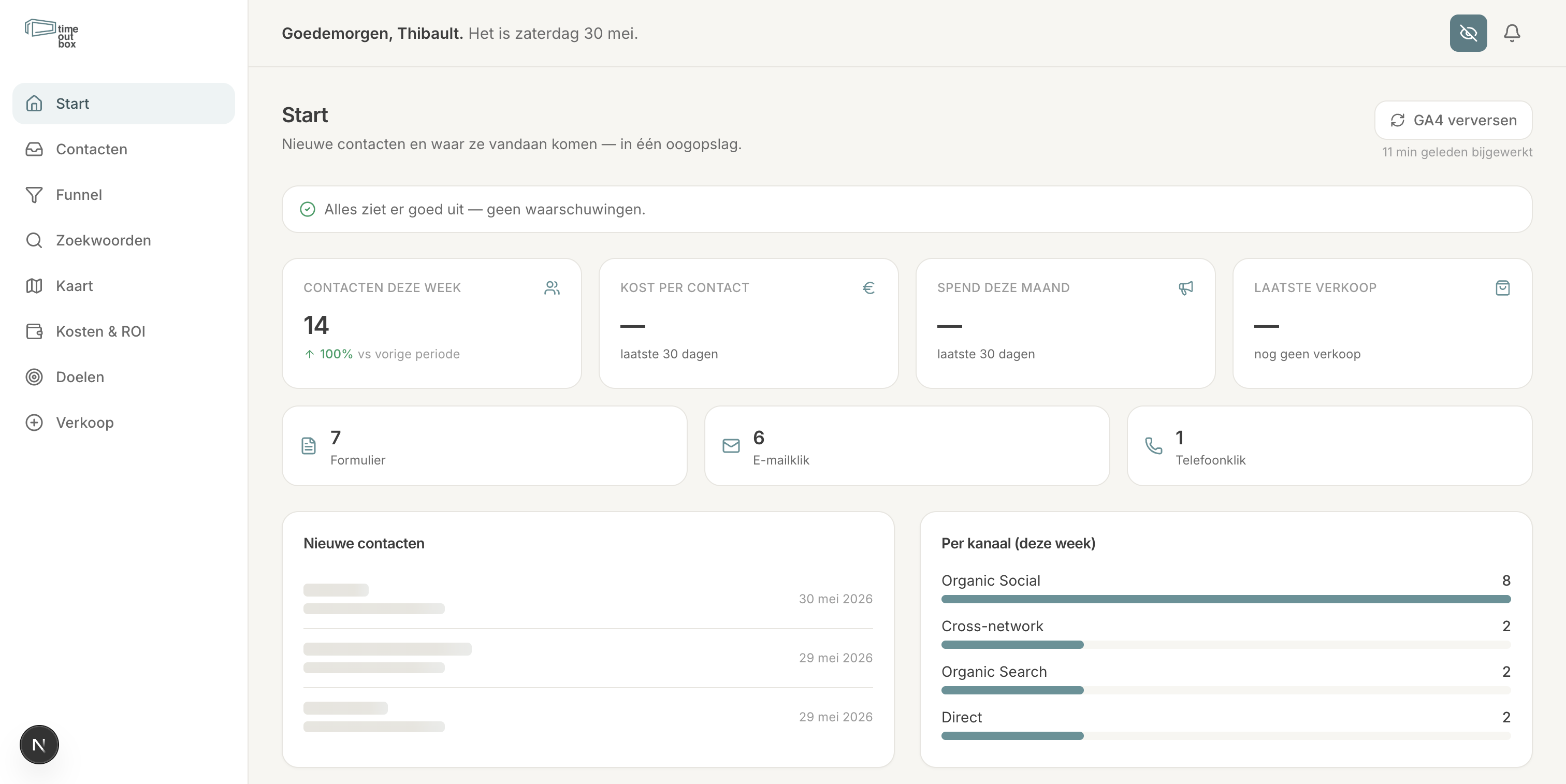 The entire funnel in a single dashboard, screenshot 1