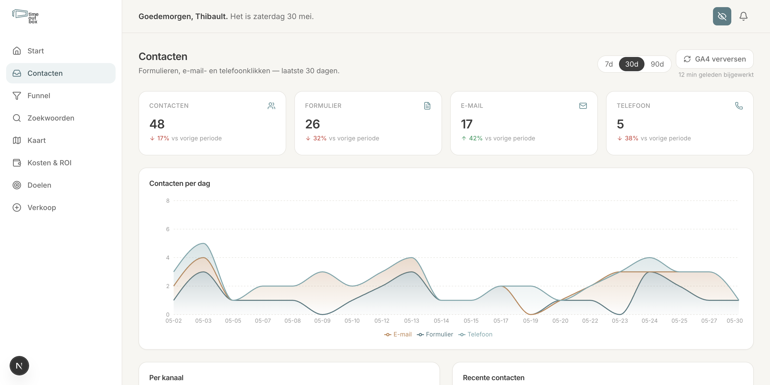 The entire funnel in a single dashboard, screenshot 2
